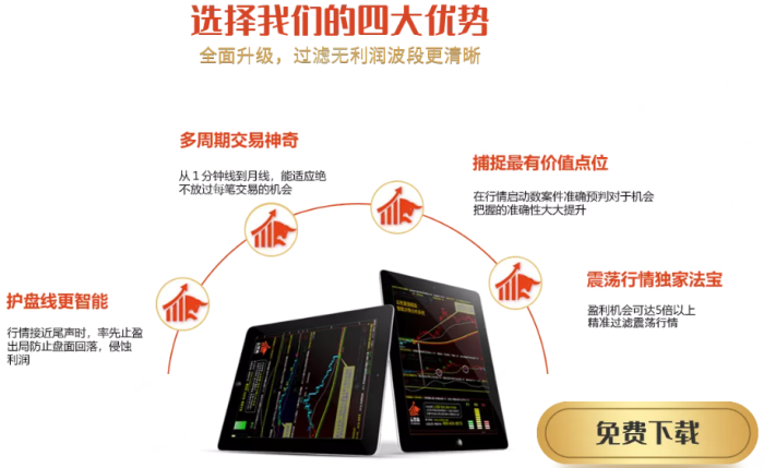 期貨分析軟件哪個好用？行情分析軟